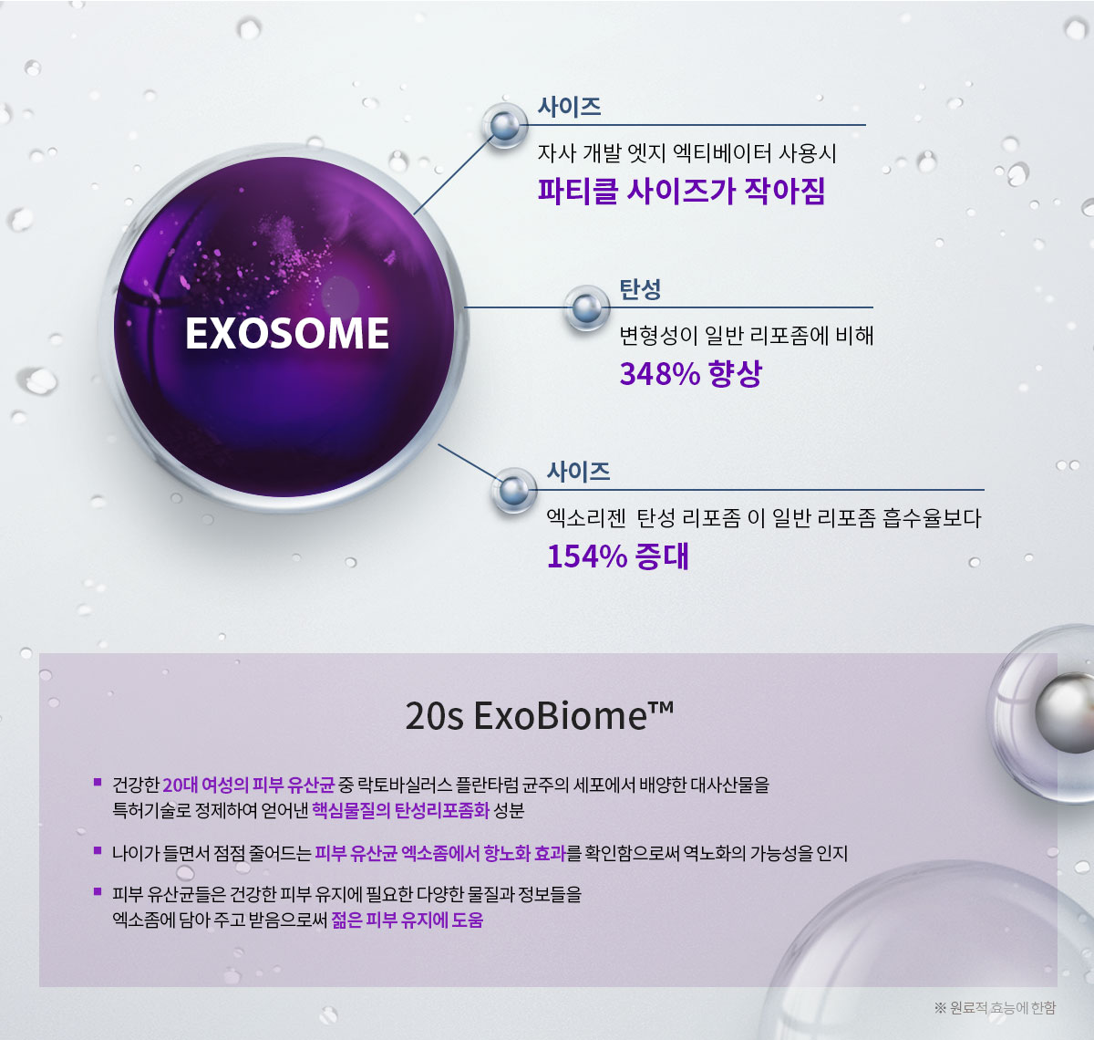 엑소좀 이란?